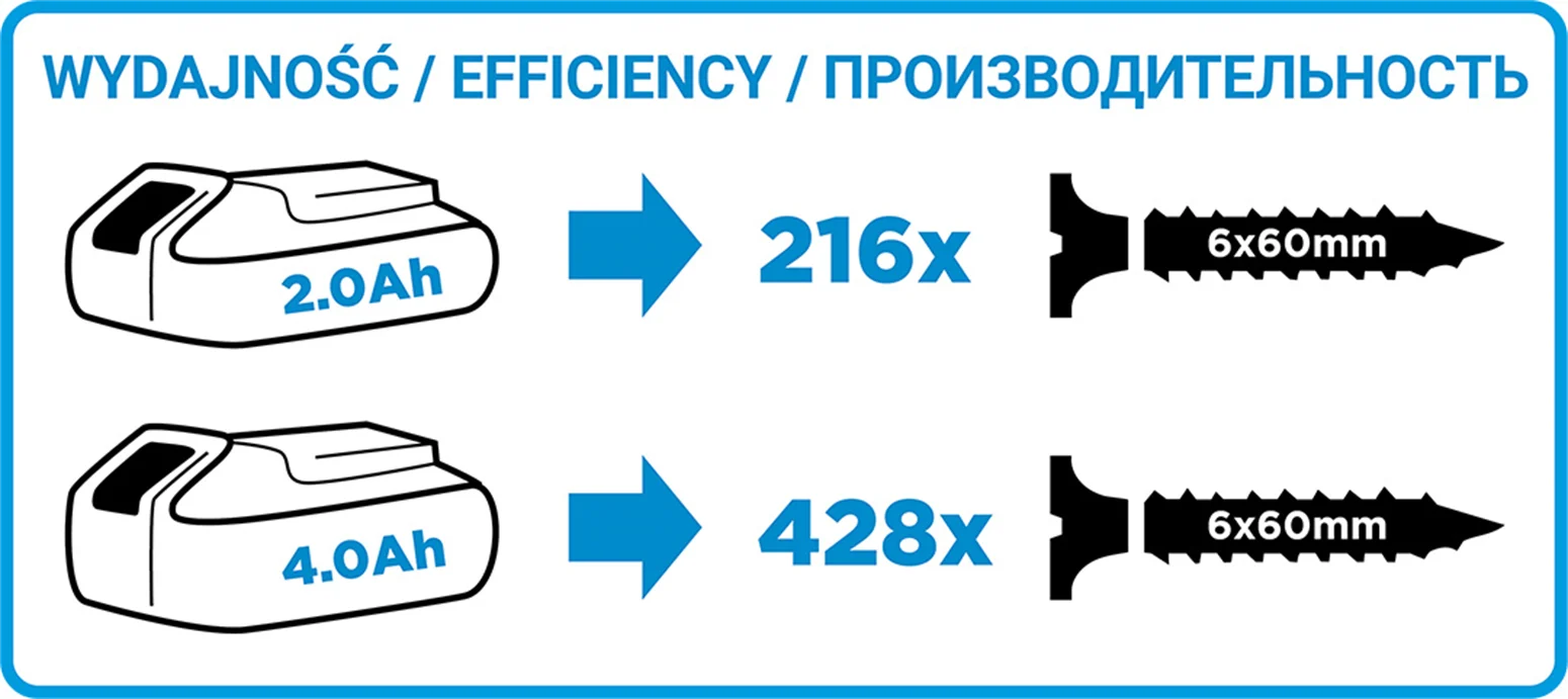 Wiertarko-wkrętarka Graphite Energy+ 58G000-SET1 1x2,0Ah - obrazek 2